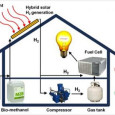 Researchers from Duke University make a hybrid hydrogen solar power system A team of researchers from Duke University have developed a hybrid hydrogen-solar power system that can be used to provide electricity for houses. Such a system has been the subject...