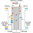 A new report concerning the impact of solid oxide fuel cells on the global hydrogen market has been released by BCC Research, a prominent market research firm. The report highlights...