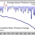 Governments shun climate change for the foreseeable future Climate change has been put on the back burner for many of the world’s richest governments. These governments, including the U.S. and UK, have said that no new treaties concerning...