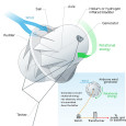 Makani Power, an alternative energy company specializing in wind energy, has developed a new wind turbine aptly named the Airborne Wind Turbine (AWT). The turbine is unlike any other wind...