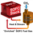 Report details market performance of solid oxide fuel cells Reportlinker.com has released a new report concerning the global market for solid oxide fuel cells. Solid oxide fuel cells are a...