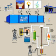 Low-Cost Hydrogen Gas Production from Natural Gas, Freshwater, and Seawater The number one priority of the World is energy independence and security through innovative technologies that creates clean jobs. Advanced Plasma Industries (API) has an innovative, proprietary, and patented solution...