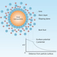 Hydrogen fuel production gets a boost with gold nanoparticles Researchers use gold nanoparticles for hydrogen fuel production As fuel cells become more popular around the world and in numerous industries, the need to find betters, more efficient ways to...