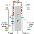 Solid oxide fuel cells may be improved through new microscopy research Oak Ridge National Laboratory develops new microscopy technique to discover hidden flaws in fuel cell technology Solid oxide fuel cells hold a great deal of potential and are gaining ground...