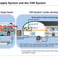 Toyota continues to break ground in the field of hydrogen fuel cells Famed Japanese automaker Toyota recently announced that it would be developing a full-fledged hydrogen-powered vehicle. The automaker is...