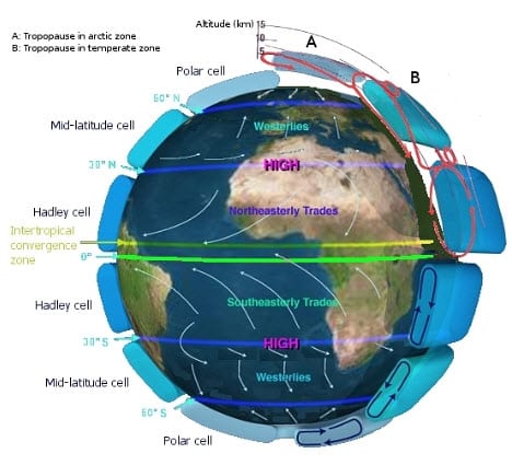 atmospheric wind energy