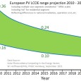 Solar energy may be on track for grid parity in 2014 Deutsche Bank predicts grid parity for solar energy in near future The Deutsche Bank, a global banking and financial services firm based in Germany, has released a new analysis of...