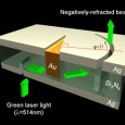 Solar energy may benefit through plasmonics Researchers focus on plasmonics to improve solar energy systems Support for solar energy is growing all over the world, which has increased the demand for more efficient energy systems that...
