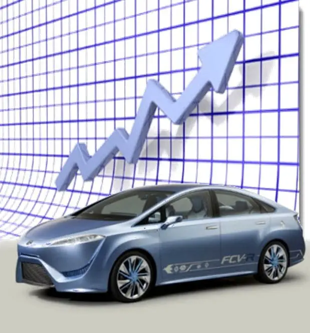Toyota Hydrogen Fuel Price Range