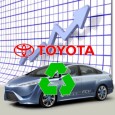 Toyota has big plans for hydrogen fuel Hydrogen fuel continues to win the attention of the auto industry Hydrogen transportation is on the horizon, which means that many companies within the auto industry are beginning to voice...