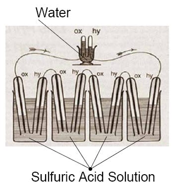 William Grove's Fuel Cell in 1839 William Grove's Fuel Cell in 1839