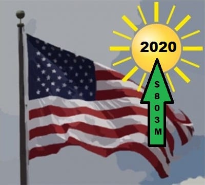 US Solar Energy Industry 2020