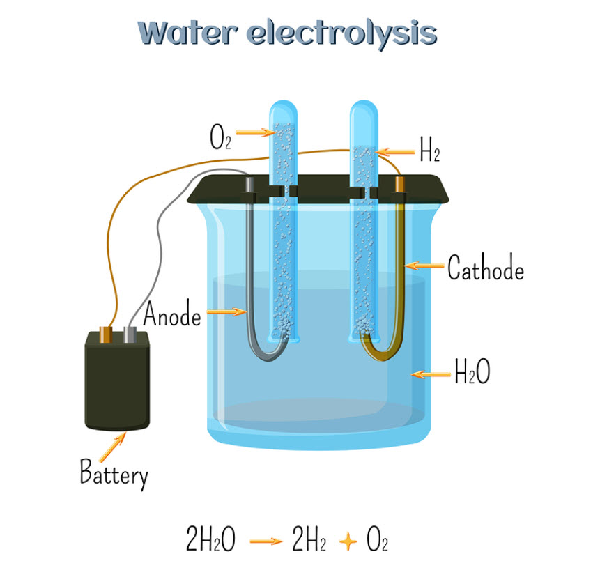 water electrolysis