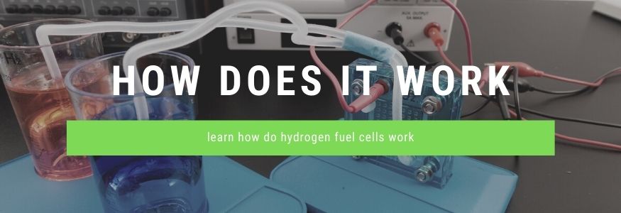 How do hydrogen fuel cells work #howdoesitwork #hydrogenfuel #bluegas