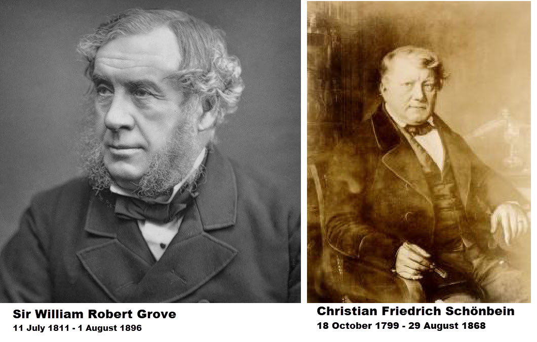William Robert Grove and Christian Friedrich Schobein