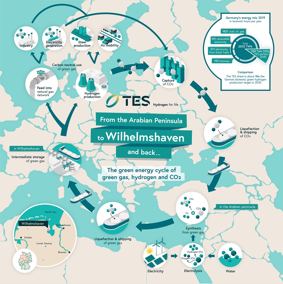 Green hydrogen hub - TES_Wilhelmshaven_HD_EN