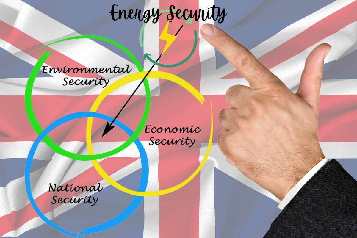 Hydrogen storage - UK Energy Security