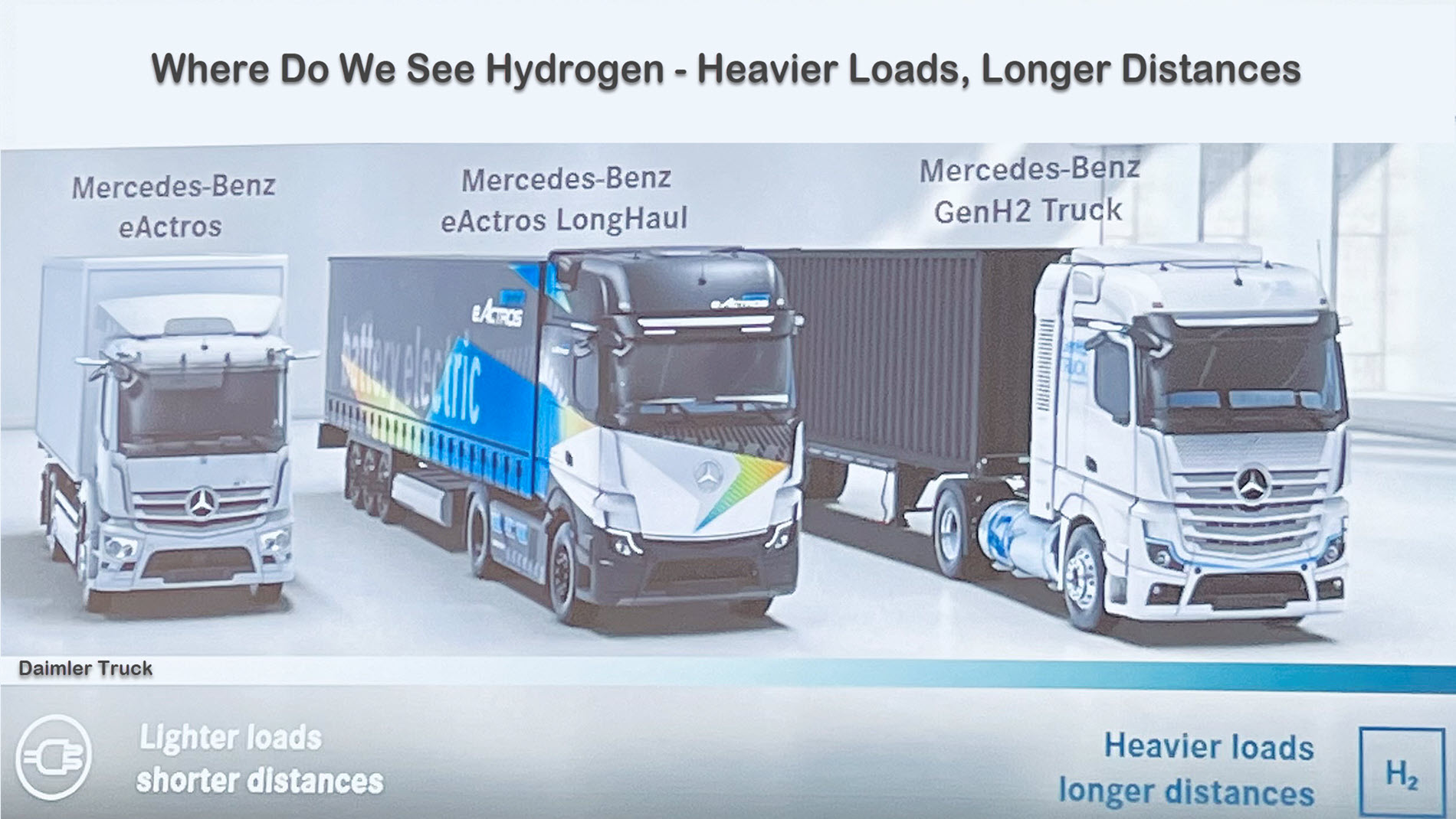Hydrogen fuel cell trucks Daimler