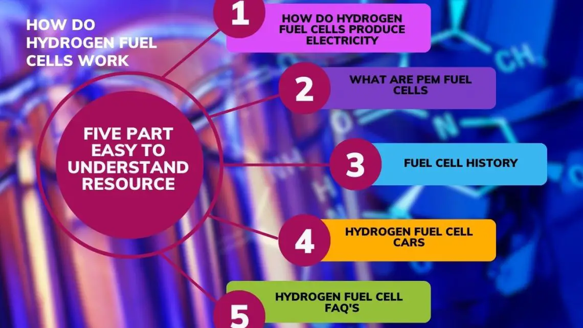 How Do Hydrogen Fuel Cells Work