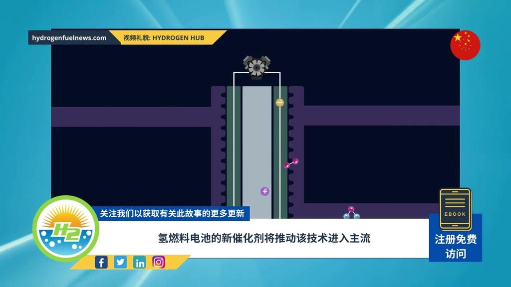 'Video thumbnail for [Chinese] New catalyst for hydrogen fuel cells will propel the tech into the mainstream'