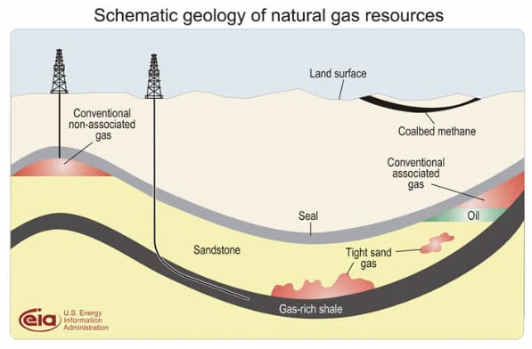 Alternative Fuel Resource