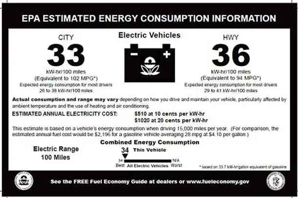 Why EPA MPG ratings do not match your actual usage