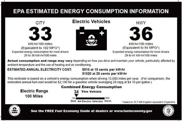 EPA MPG ratings