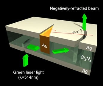 Solar Energy Plasmonics