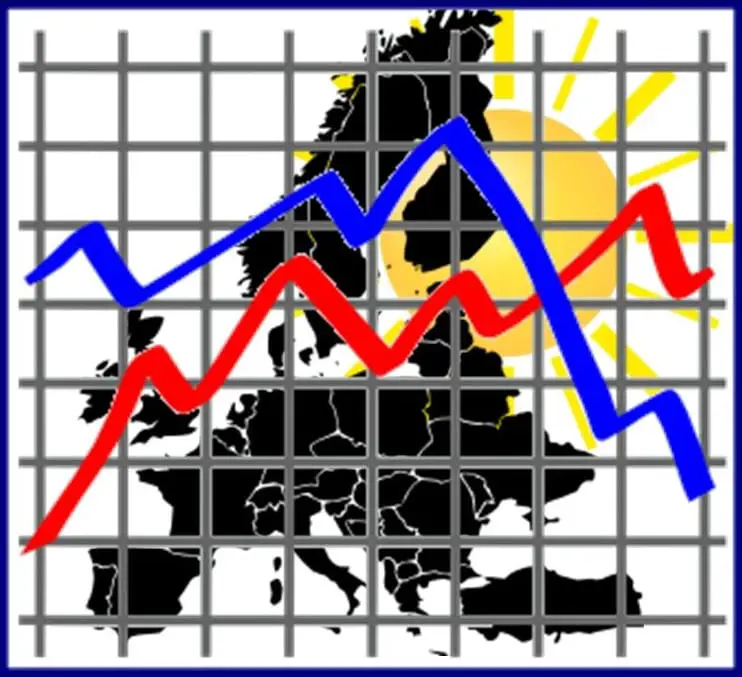 Solar energy market becomes unpredictable in Europe
