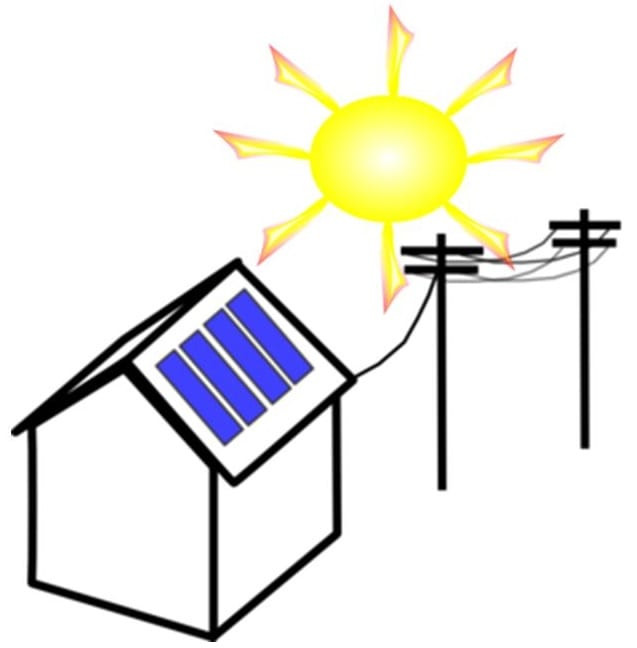 Residential Solar Energy