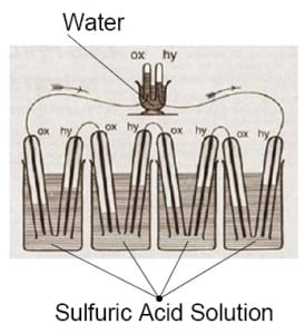 William Groves Fuel Cell Illustration from 1839