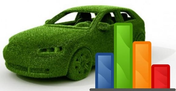 Hydrogen Fuel -  revenue report