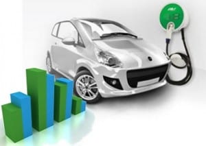 Electric Vehicles Report