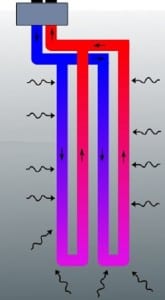 Geothermal  system - Vertical collector for a heatpump