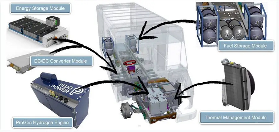 new fuel cell vehicle