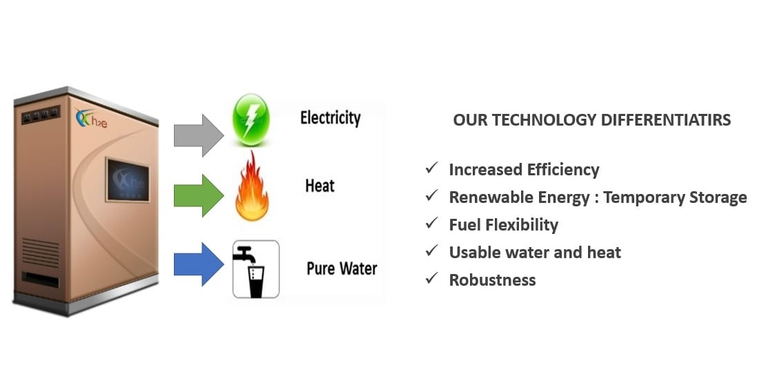 Solid Oxide Fuel Cell Technology - h2e CHP system and SOFC tech