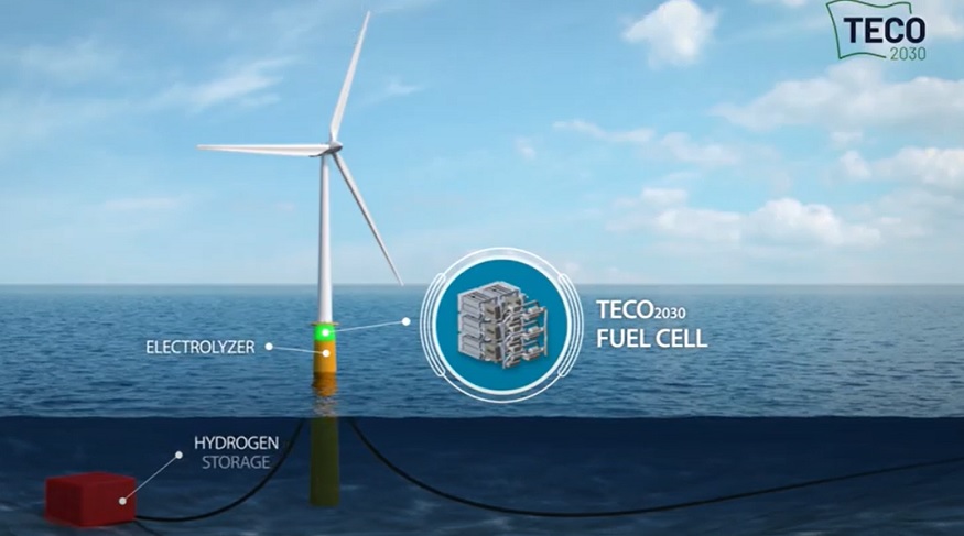 Stationary fuel cell - TECO 2030 Stationary installation fuel cell concept - YouTube