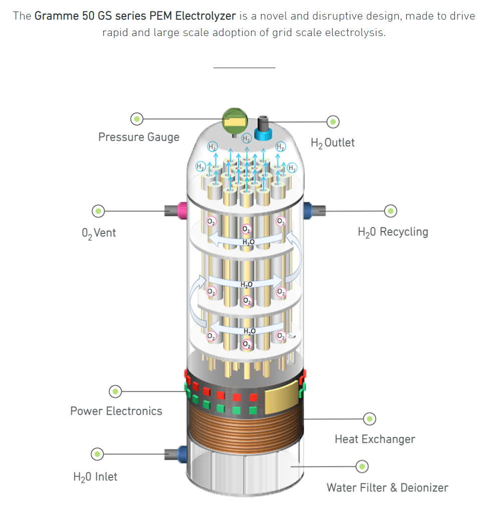 The Gramme 50 GS Series PEM Electrolyzer - green hydrogen production