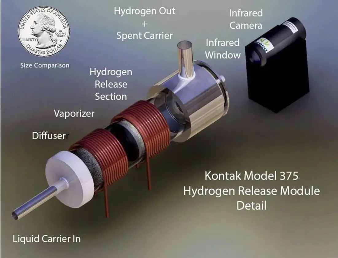Kontak Hydrogen release module