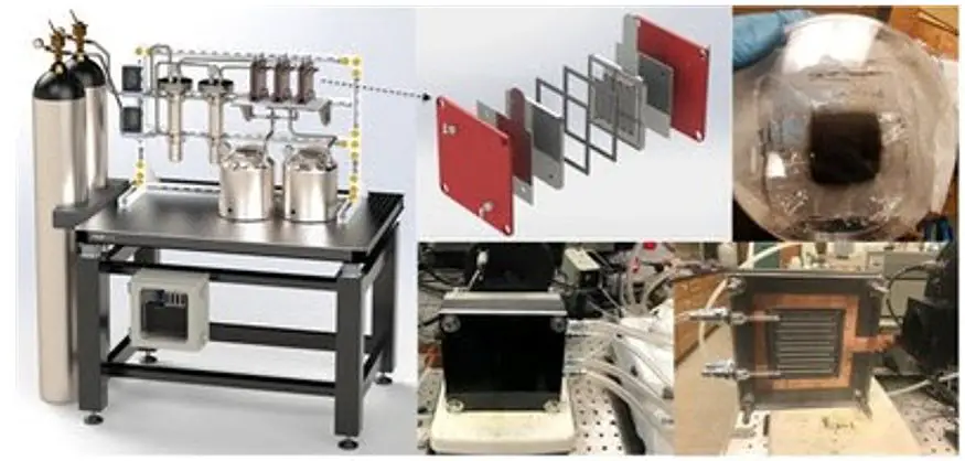 Green Ammonia Figures Schematic of the gas-phase (photo) electrochemical cell for nitrogen fixation using hybrid plasmonic nanocages. (center top) In this setup, the catalyst materials are painted on both sides of the membrane surface, as shown in the top right image. (CNW Group/Hydrofuel Canada Inc.)