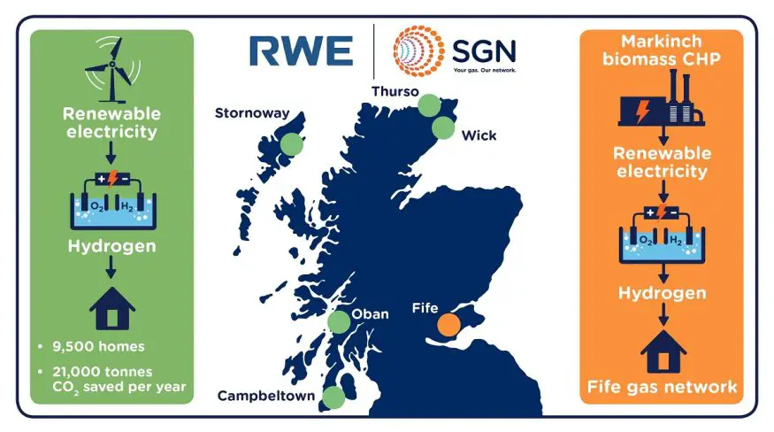 Green hydrogen - RWE and SGN