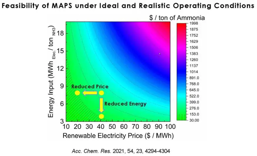 Green Ammonia MAPS Project