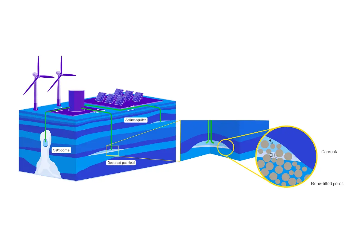 Hydrogen storage - 22OT-ET-E349-V1_Hydrogen_Schematic-02