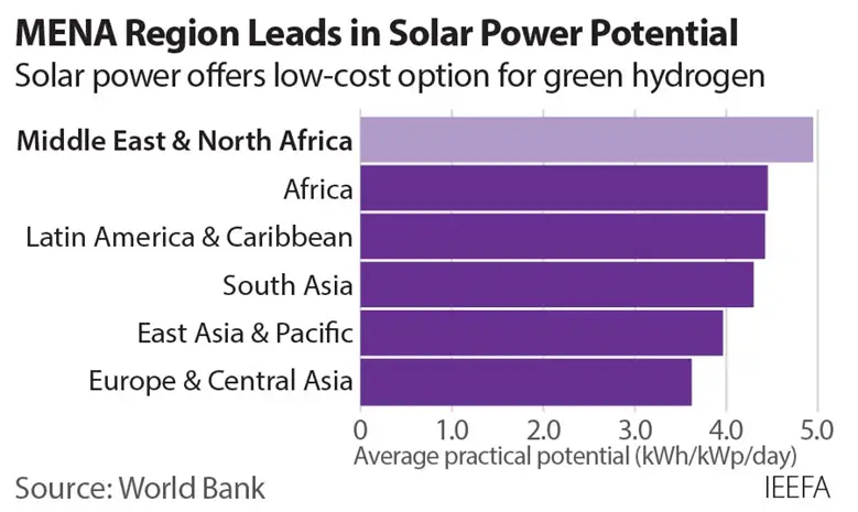 green hydrogen