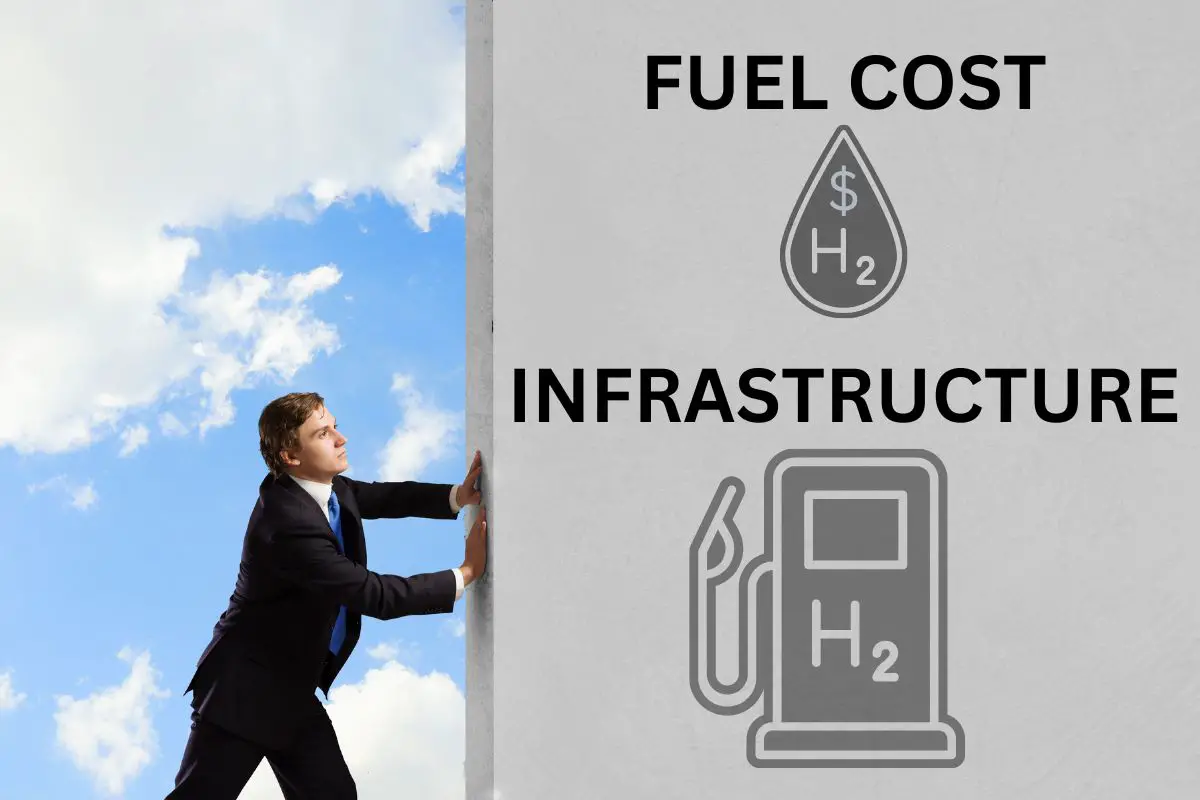 Hydrogen fuel cell - H2 Boundaries