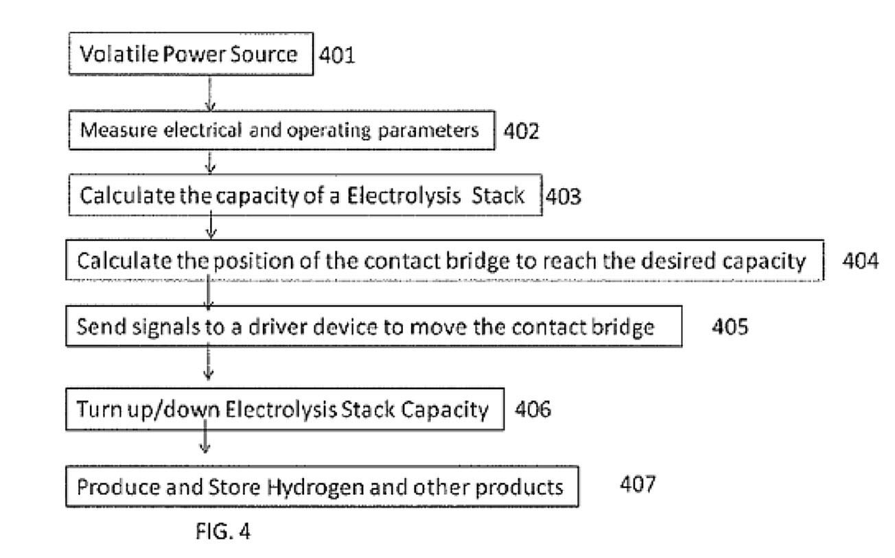 flow chart illustrating a hydrogen-generation