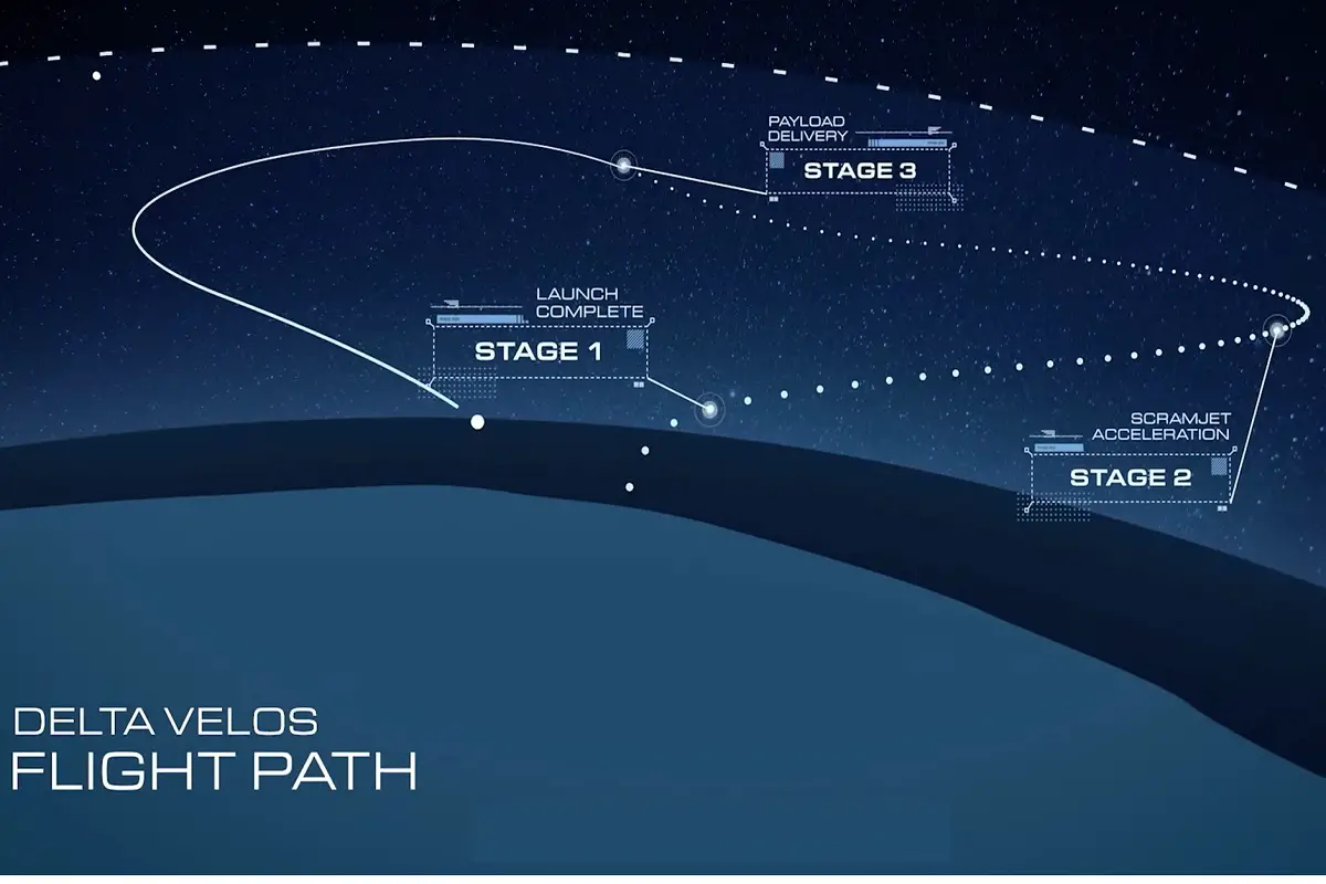 Green Hydrogen Fuel - Delta Velos Flight Path - Fly to Space -Hypersonix Launch Systems - The Space Down Under YouTube