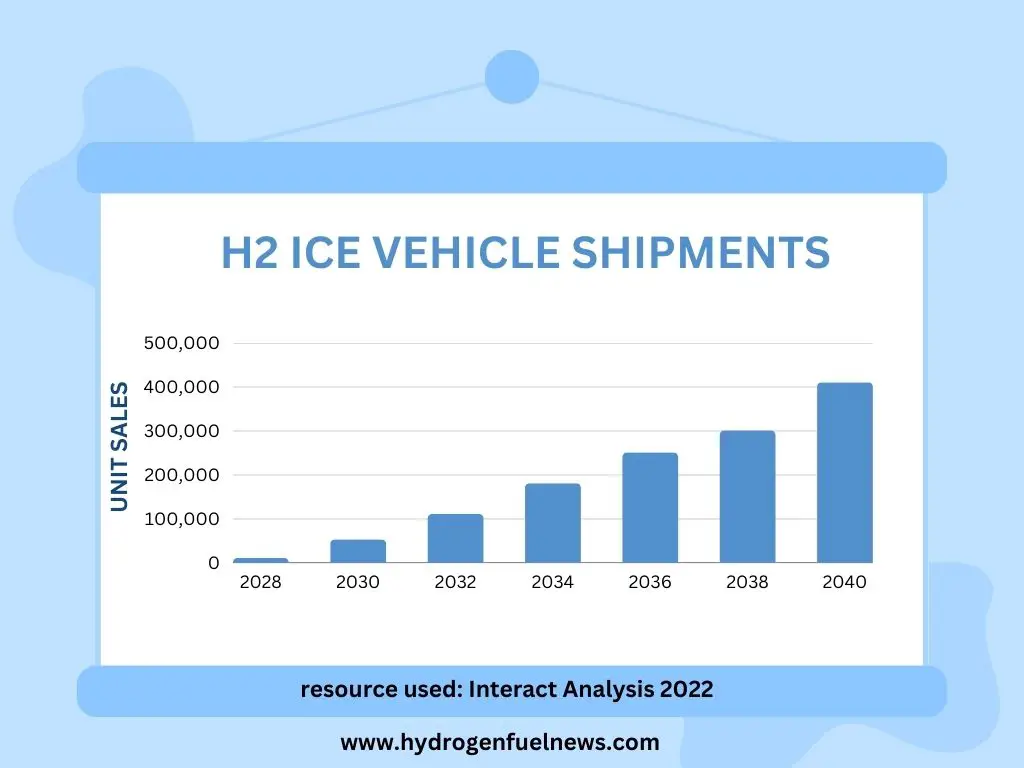 HYDROGEN ICE PREDICTIONS 