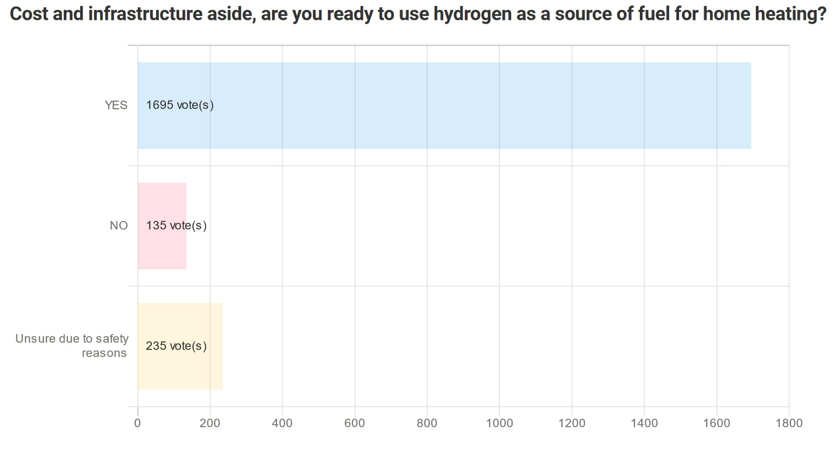 hydrogen fuel for residential home heating