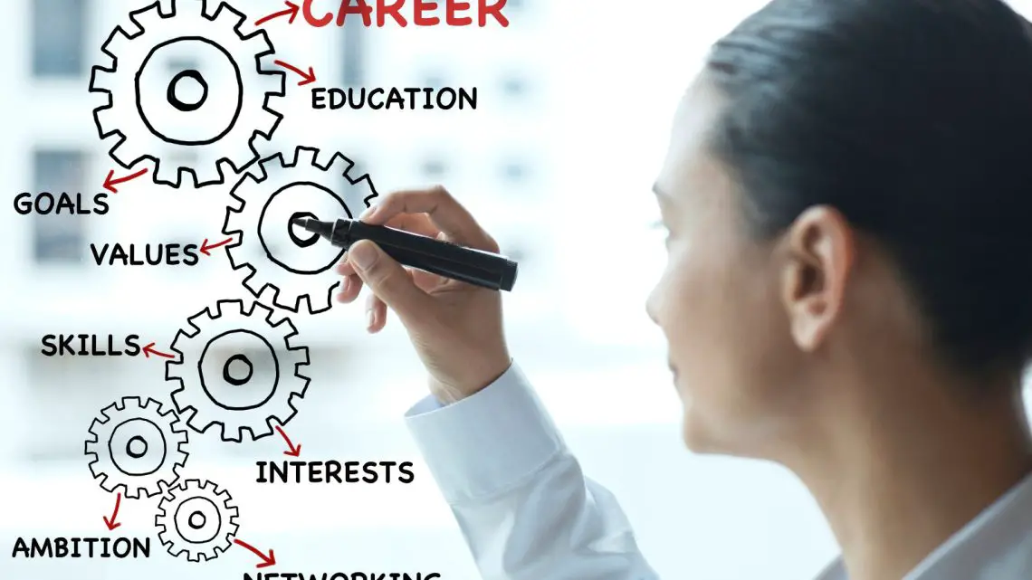 How to Start a Career in Clean Energy: A Comprehensive Guide How to Start a Career in Clean Energy: A Comprehensive Guide